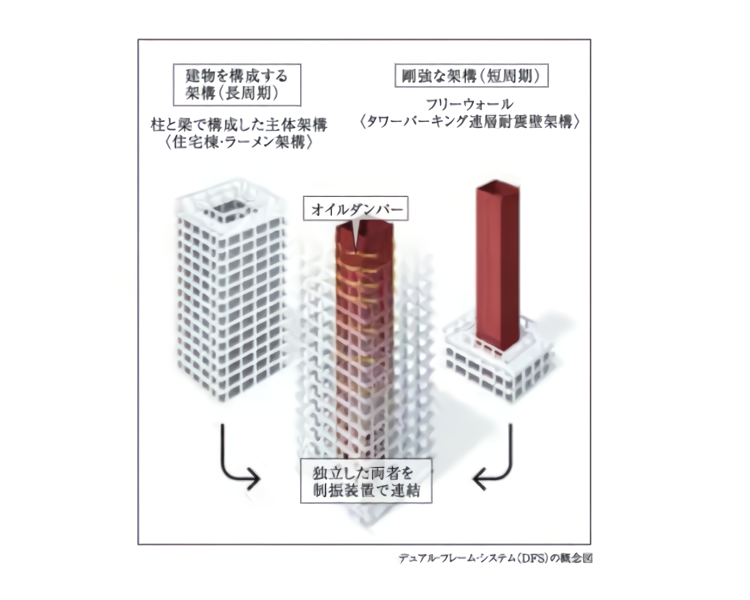 概念図｜ザ・パークハウス神戸タワー